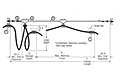 Budgit Air Hoist Festooning Drawing