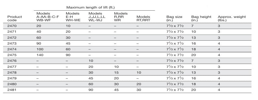 CHAIN CONTAINER KIT FABRIC -10" - 2477