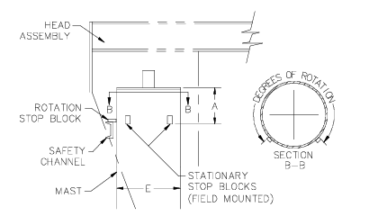 Manual Rotation Stop Kit