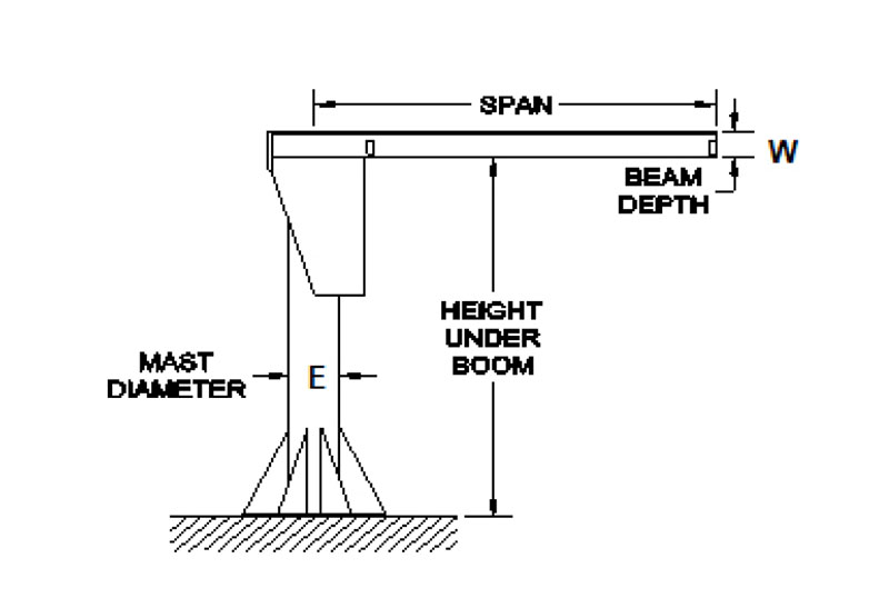 Gorbel® FS300 Series 11/2 Ton (t) Capacity Base Plate Mounted Free