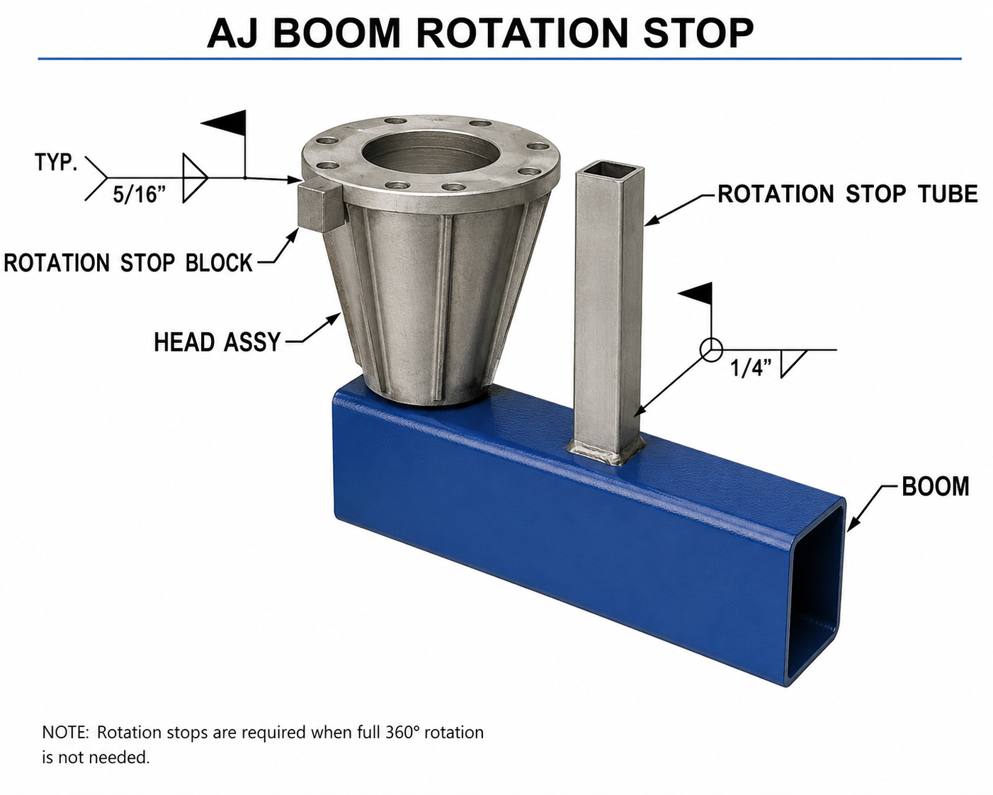 Rotation Stop - Boom