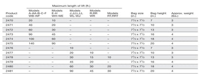 CHAIN CONTAINER KIT FABRIC -10" - 2477