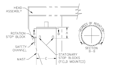 Manual Rotation Stop Kit
