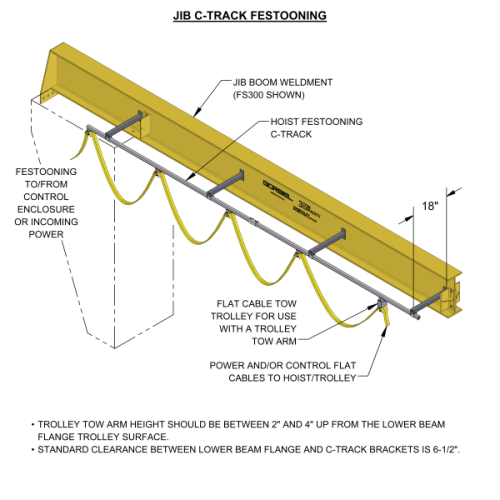 Gorbel Free Standing Jib C-Track Only Kit - 20 ft Span