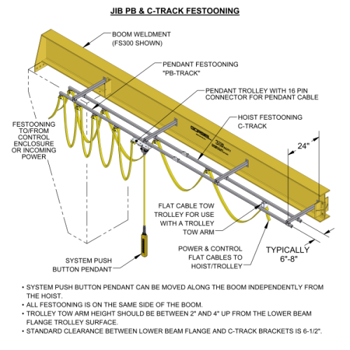 Gorbel Free Standing Jib PB and C-Track Kit - 20 ft Span
